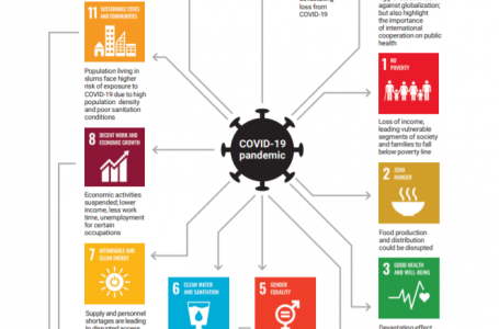 SE LA PANDEMIA METTE IN DUBBIO L’AGENDA 2030